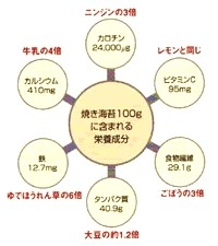 百海苔 即食梅味烤紫菜 (8切 48片)
 產品圖片