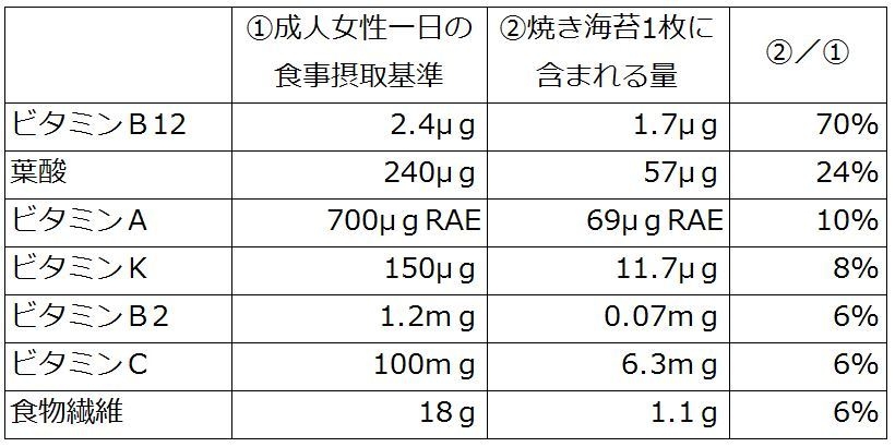百海苔 即食梅味烤紫菜 (8切 48片)
 產品圖片